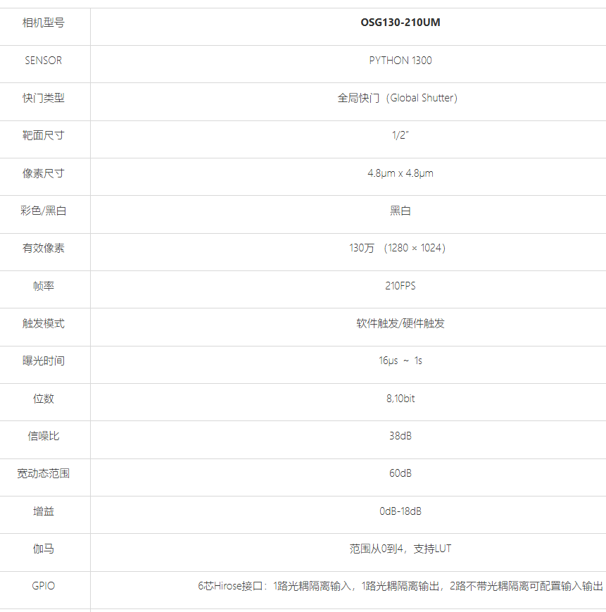 YSAT英视 OSG130-210UM 工业相机 - 4