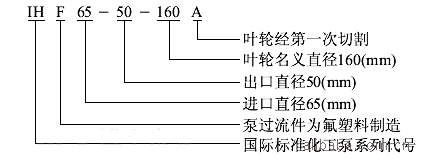供应IHF氟塑料衬里离心泵 耐酸碱泵 - 2