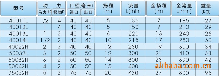 供应自吸式耐酸碱泵-自吸式耐腐蚀泵