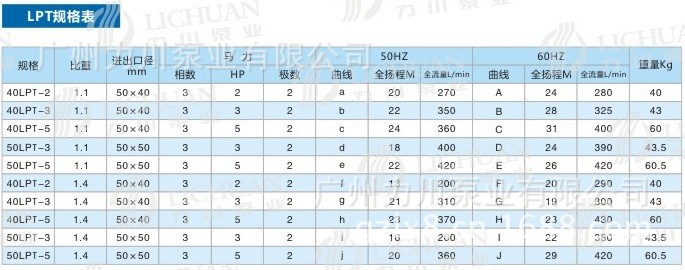 供应LPT系列可空转直立式耐酸碱泵，化工泵，立式泵 - 2
