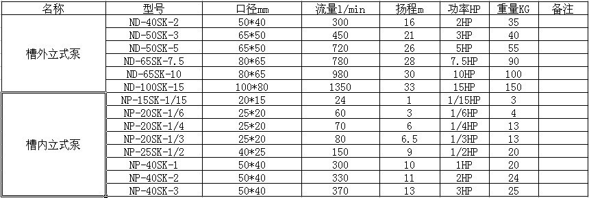 北京地区销售立式泵 环保型耐酸碱立式泵 安装省力 使用给力 - 2