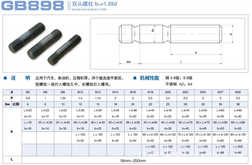 供应GB901/GB898双头螺柱 - 3