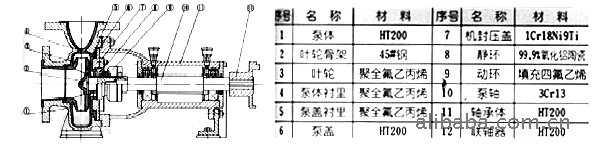 供应IHF氟塑料衬里离心泵 耐酸碱泵 - 3