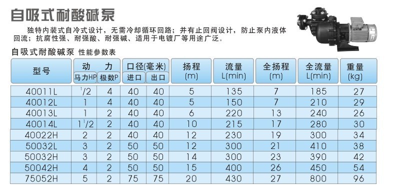 耐腐强酸碱自吸式化工泵/酸碱泵\自吸耐酸碱泵/自吸大头泵 - 3