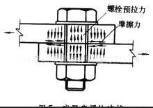 供应路桥建设专用高强度螺栓 钢结构螺栓 8.8级螺栓 路桥专用螺栓