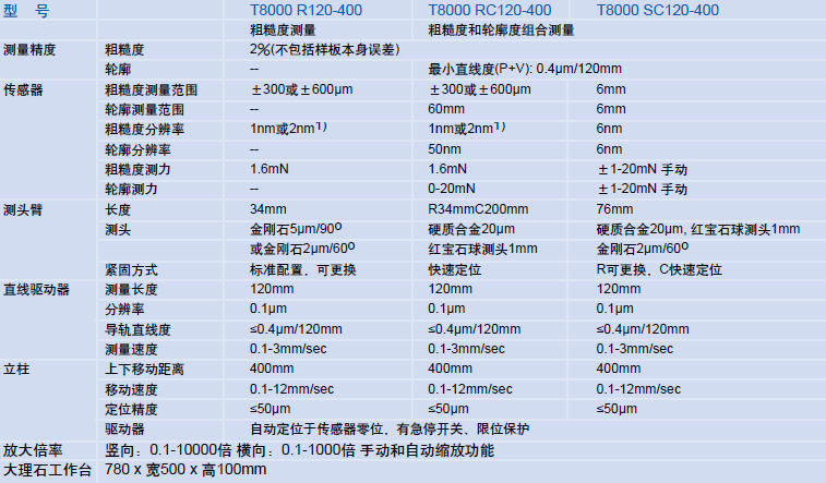 德国霍梅尔 T8000系列粗糙度轮廓仪 - 2