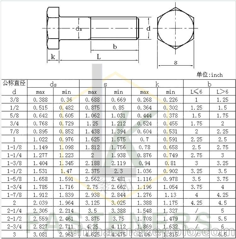 ASTM美制六角螺栓B7 B8耐高温螺栓定做加工高强度 - 2