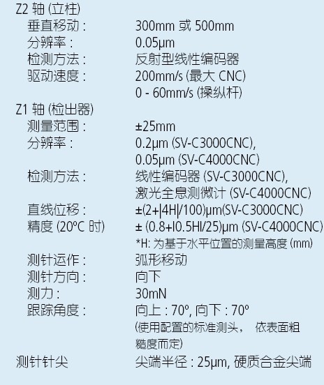 三丰表面粗糙度仪、轮廓仪SV-C3000CNC/SV-4000CNC - 4