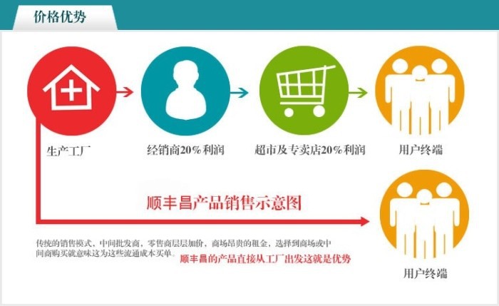松不脱螺钉 面板紧固件组合螺钉PF09-M2.5-15.5/16.8 - 4