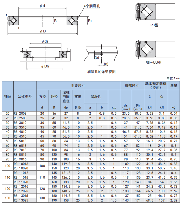 焊接机器人关节,机床转位机构, RB20030交叉滚子轴承 LYBN - 2