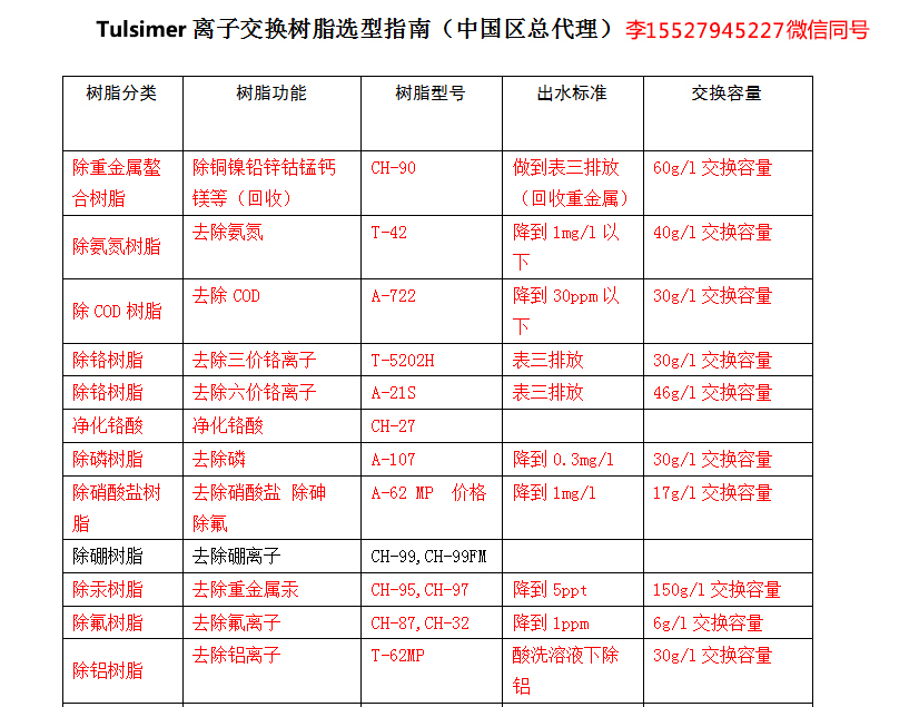 科海思除铜镍螯合树脂CH-90NA处理电镀废水 - 2