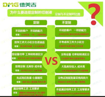 DMG德国进口切削液 205--钛合金切削液 不锈钢切削液