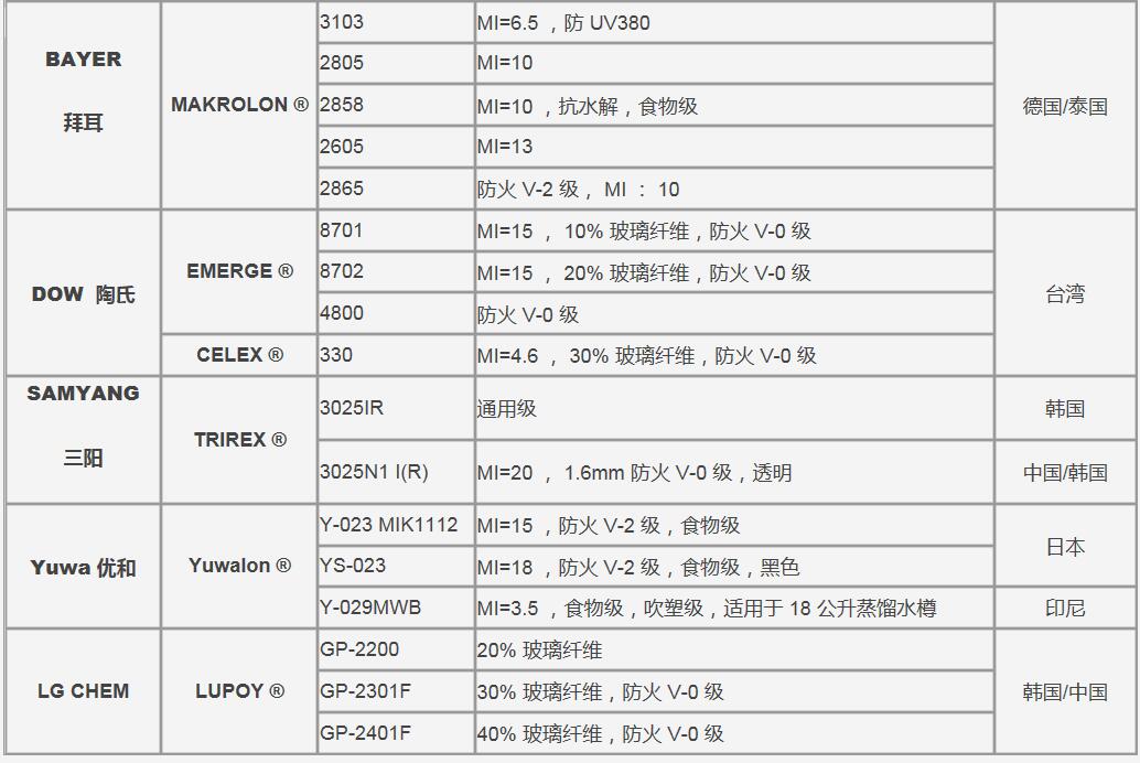 Laprene SEBS 8MPE..A75橡胶平垫圈 - 3