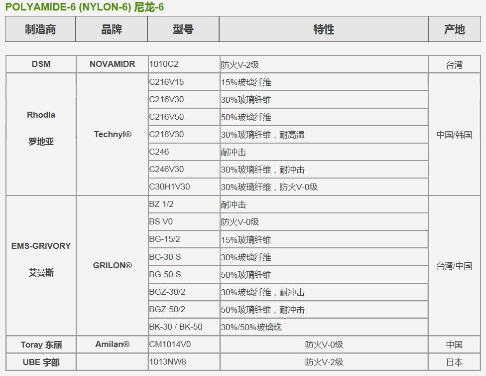 Laprene SEBS 8MPE..A75橡胶平垫圈 - 4