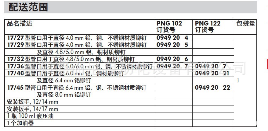 70393722伍尔特WURTH气动工具拉铆枪PNG102全国批发703 937 22 - 4