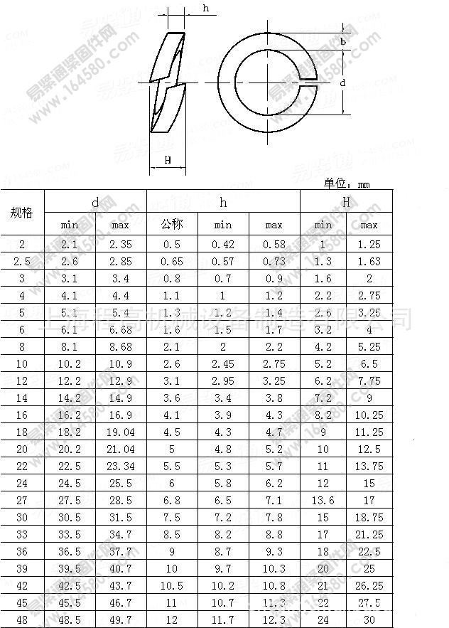 GB7245-1987波形弹簧垫圈 - 2