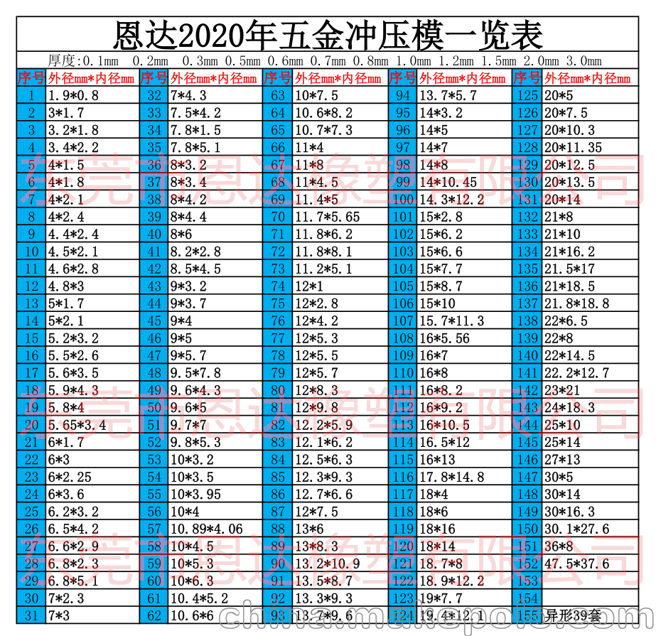 供应 冲压绝缘垫片黑 白 透明尼龙介子 带胶PA平垫圈 - 2