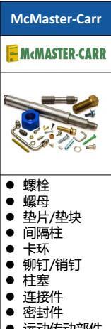 尼龙内六角螺钉 尼龙螺丝1/4"-20 MC95868A744爬爬网 - 2