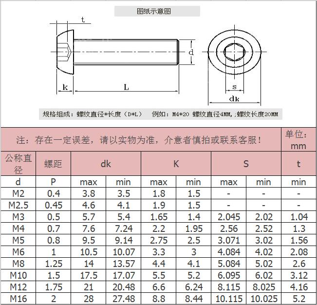 10.9级合金钢m8圆头内六角螺钉 - 2