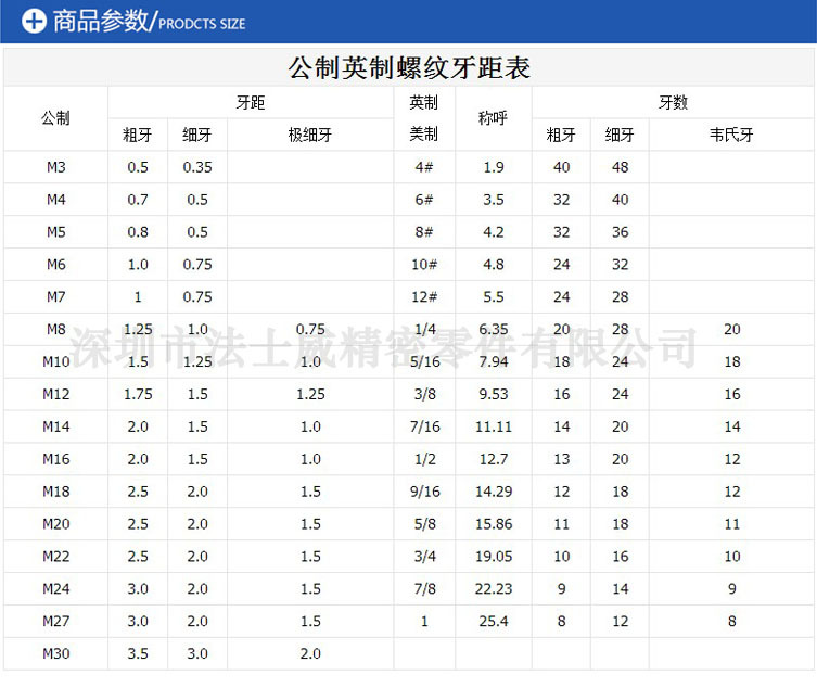 M3-M24不锈钢丝杆全螺纹螺杆牙条现货供应 - 2