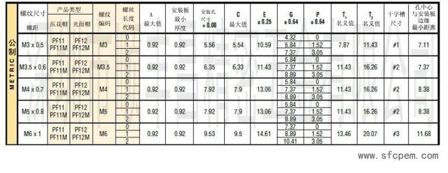 供应压铆式弹簧螺钉 松不脱螺钉 组合螺钉PF11-M3-13 紧固件螺丝 - 3