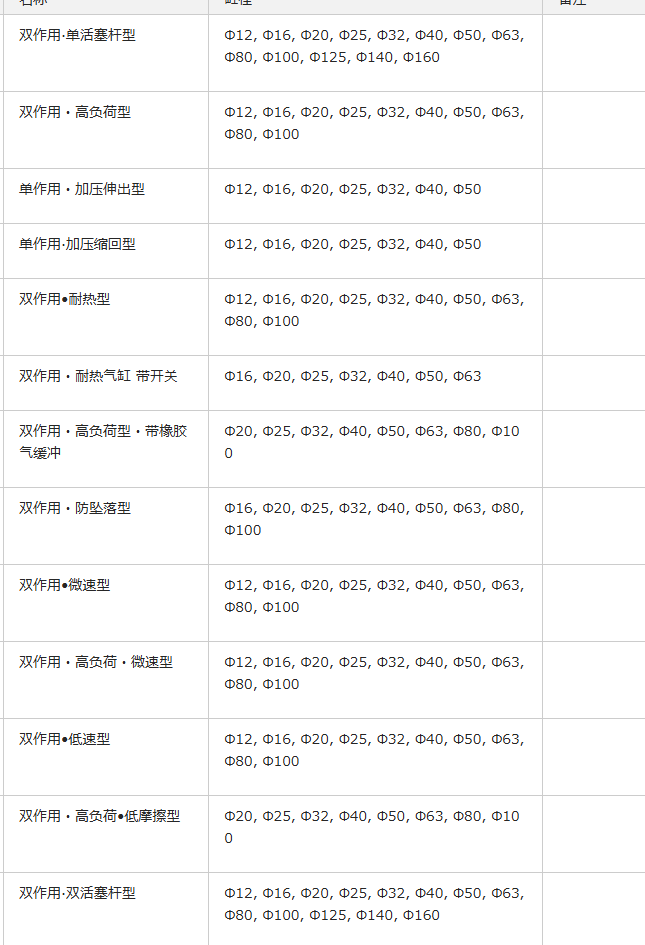 六角螺栓SSD-KL4日本CKD喜开理紧凑型气缸 - 2