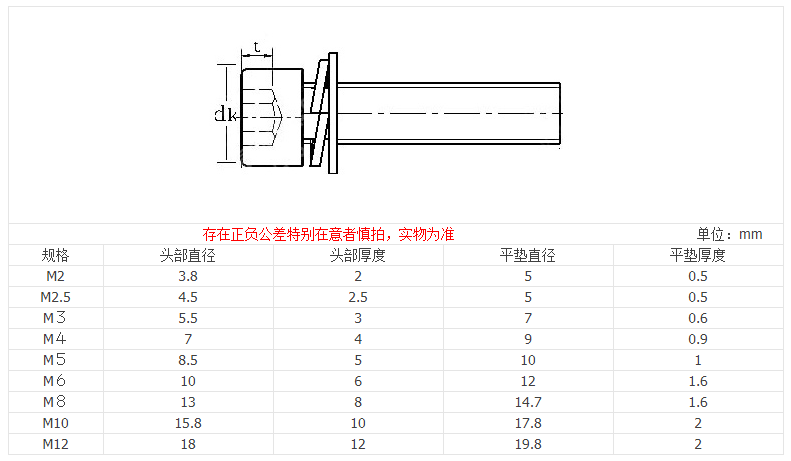 碳钢镀锌组合螺丝M2M2.5M3M4M5M6圆柱头内六角三组合螺钉 - 2