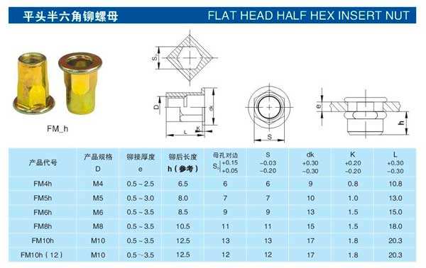 碳钢镀锌平头全六角拉铆螺母 拉铆螺帽M4-M12内外六角铆接螺母 - 2