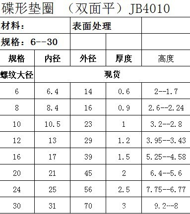 DIN6796 锥面蝶形垫圈 蝶形弹簧垫圈 碟形垫圈 专业垫圈厂家 - 2