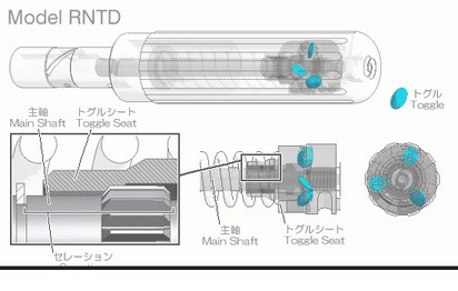 日本东日TOHNICHI空转预设定型扭力螺丝刀RNTD260CN