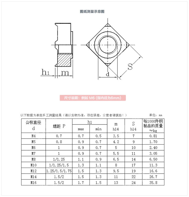 不锈钢m5四方焊接螺母 - 2