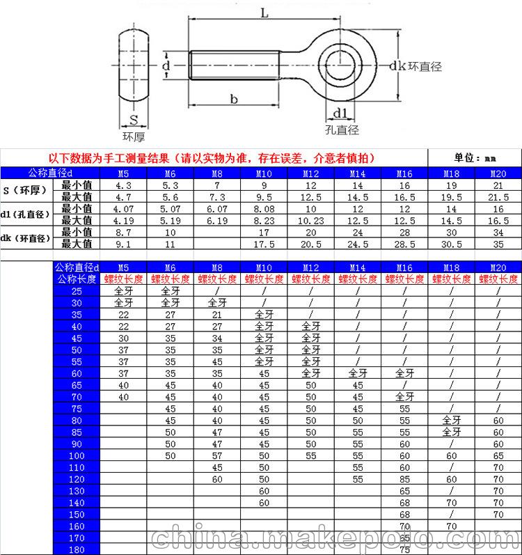 304不锈钢活节螺栓深圳工厂现货供应 M10M12M14M16 - 2