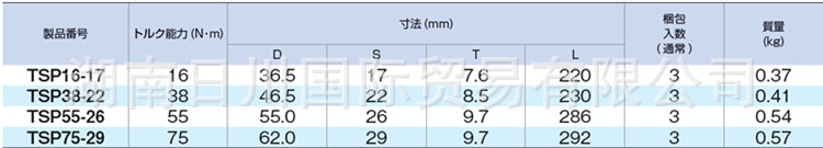 TSP16-17-5