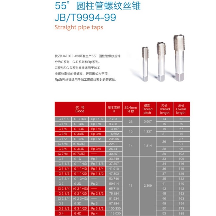 丝锥类批发商厂家 丝锥类供应商直销 现货销售 - 2