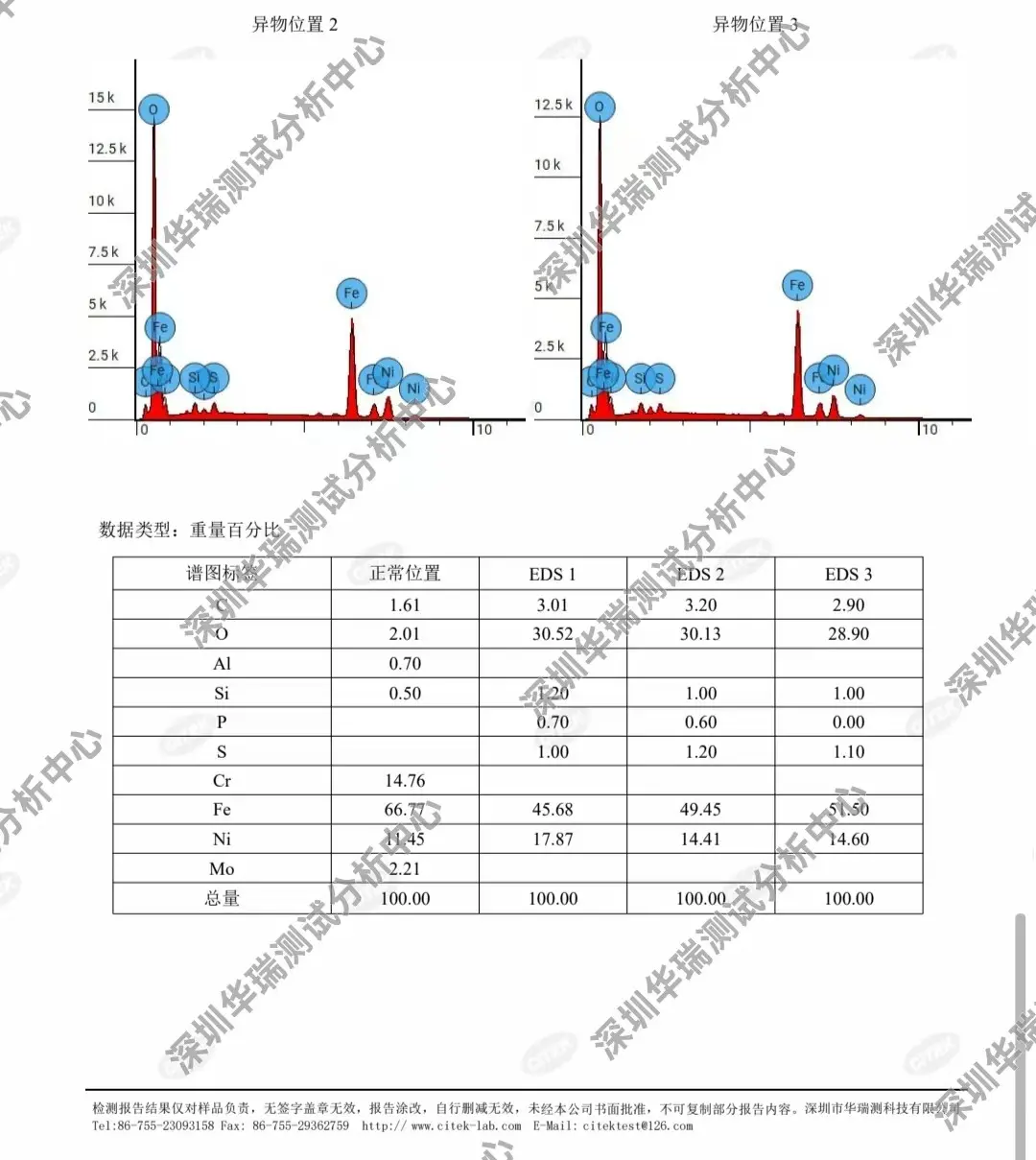 广东法兰螺母、锁紧螺母、蝶形螺母材质检测,钛合金材料牌号检测分析 - 4