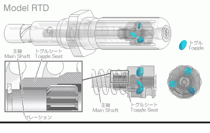 日本东日TOHNICHI非旋转可调式扭力螺丝刀LTD120CN