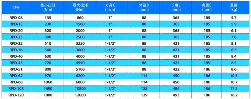 气动定扭扳手,数显直柄气动扭力扳手 - 3