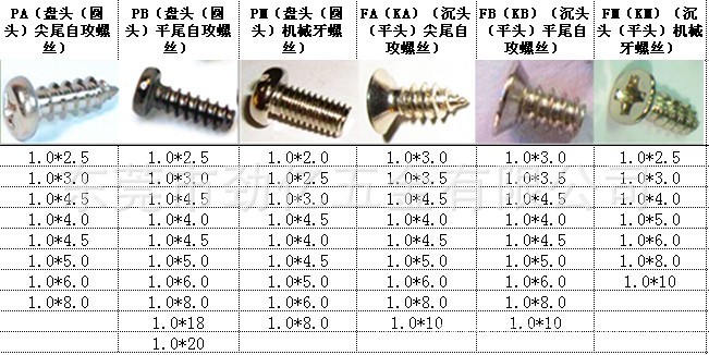 十字螺钉 东莞螺钉厂家 不锈钢黑色自攻螺钉 沉头1.0*4自攻钉 - 2