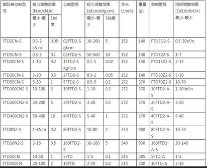 日本东日TOHNICHI带记忆指针表盘式扭力螺丝刀FTD50CN-S