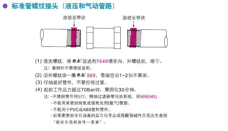 汉高乐泰572管螺纹密封剂 Loctite572管螺纹密封胶 乐泰胶572胶水 - 2