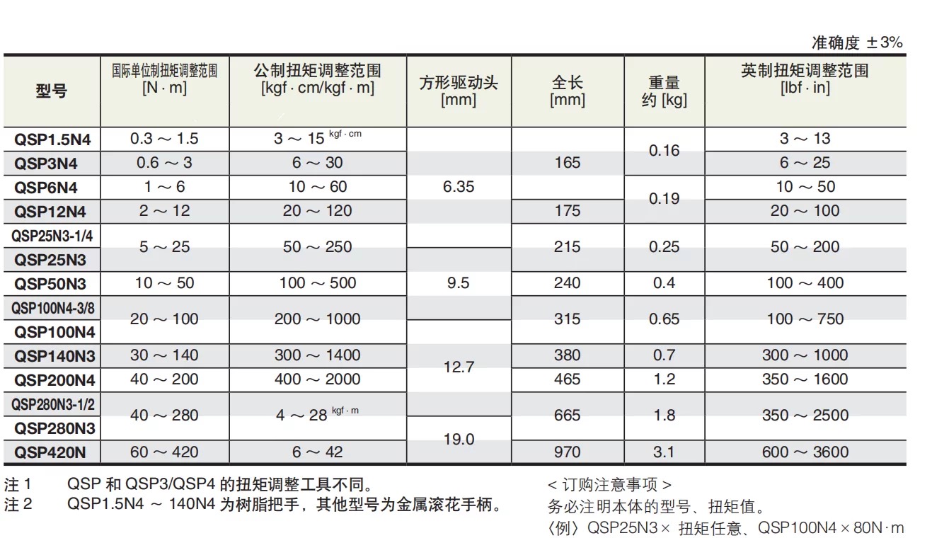 日本东日TOHNICHI预置式扭力扳手QSP140N3沪制棘轮扳手 - 2