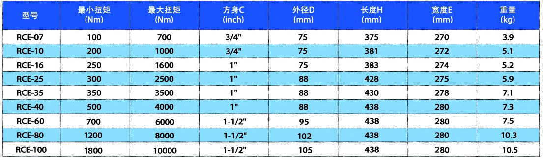 充电式扭力扳手,电动力矩扳手 - 3