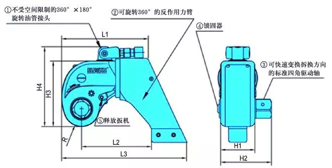 方驱液压扭力扳手,电动液压扭力扳手 - 4