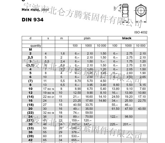 (库存M20) 12级DIN934六角螺帽, SCM435合金钢, GB6170，六角螺母 - 3