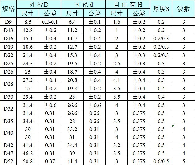 厂家直销优质波形垫圈 波形弹簧垫圈 波浪华司 波纹垫片 波垫 - 2