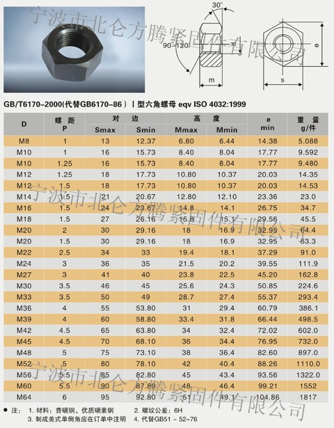 (库存M20) 12级DIN934六角螺帽, SCM435合金钢, GB6170，六角螺母 - 2