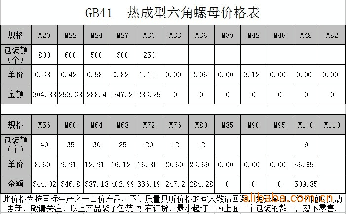 供应GB41 M30热成型六角螺母 - 2