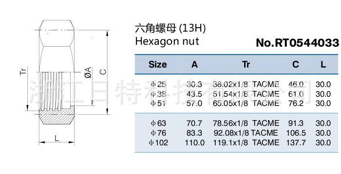 专业生产卫生级不锈钢螺母，六角螺母 - 3