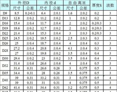 厂家直销优质波形垫圈 波形弹簧垫圈 波浪华司 波纹垫片 波垫