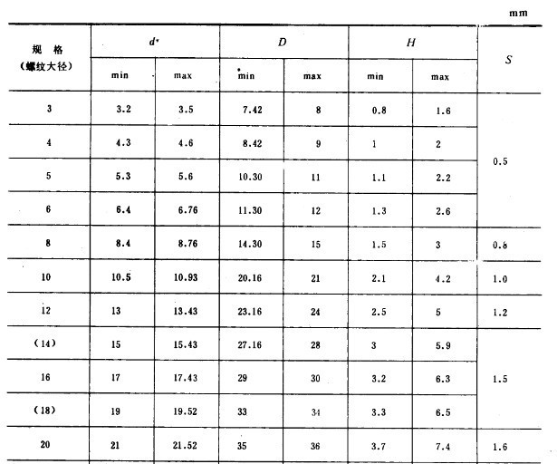 产假直销优质GB955波形弹性垫圈 波形弹簧垫圈 非标波形垫片 - 3